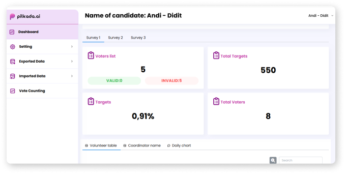 Campaign Tracker