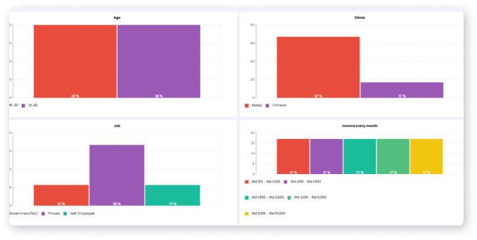 Survey Hub